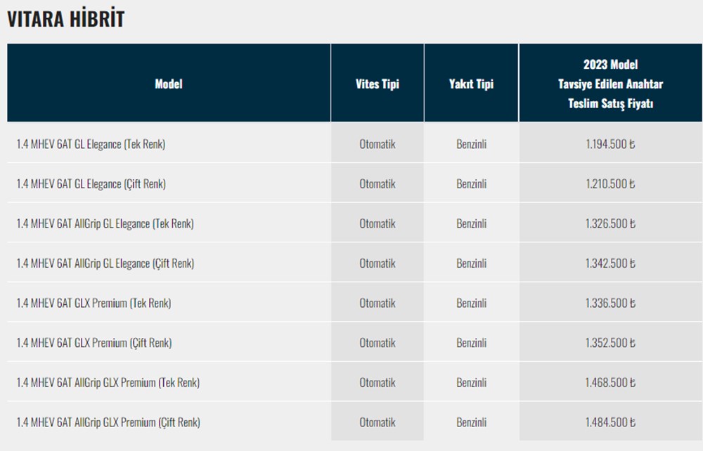Türkiye'de 2023 yılında satılan en ucuz sıfır otomobiller - 202