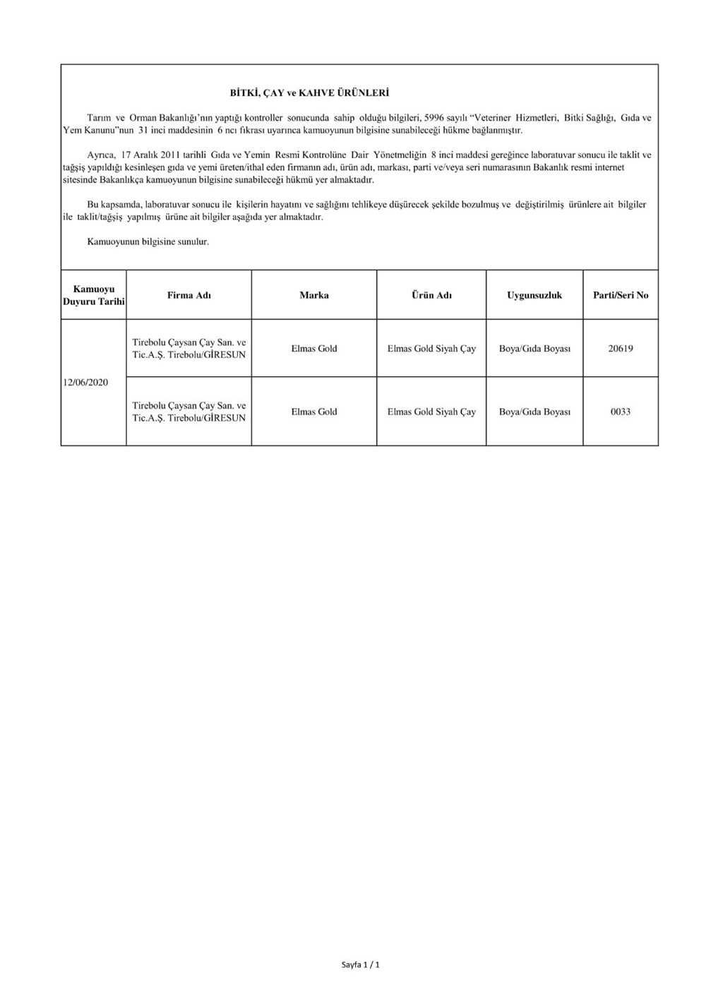 Bakanlık duyurdu: Sahte ürünler listesi - 7
