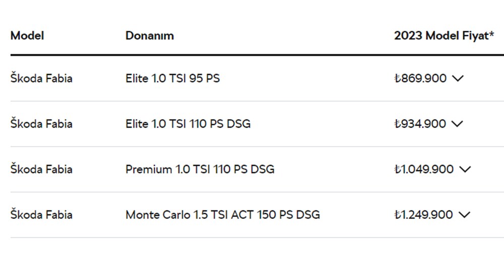 Türkiye'de 2023 yılında satılan en ucuz sıfır otomobiller - 45