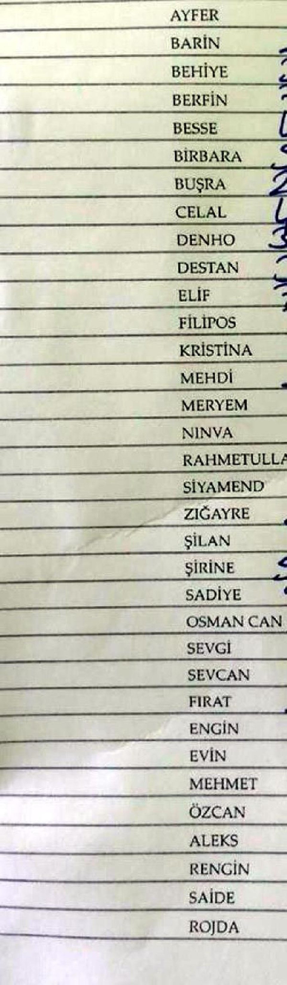 Midyat'taki okulun sınıf listesi sosyal medyada ilgi gördü - 1