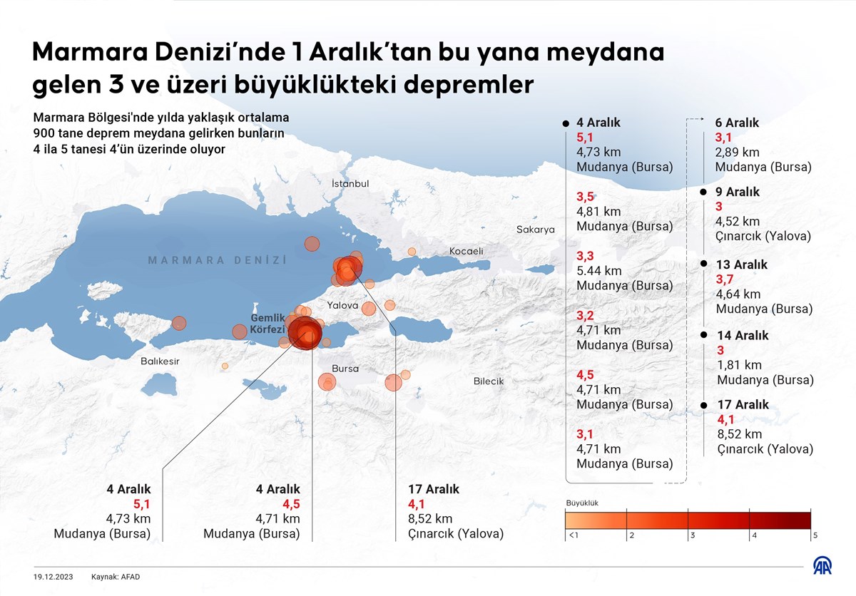 Marmara Denizi