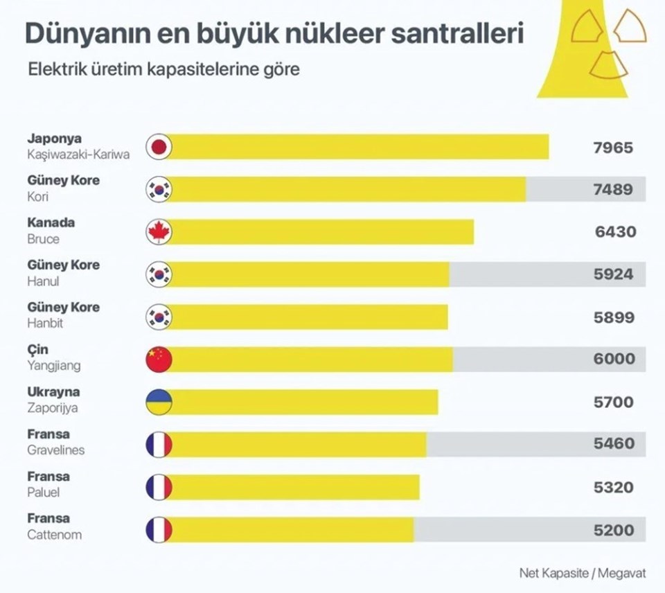 Ukrayna Dışişleri Bakanı: 48 saat sonra Çernobil'den radyoaktif bulut yayılabilir - 1