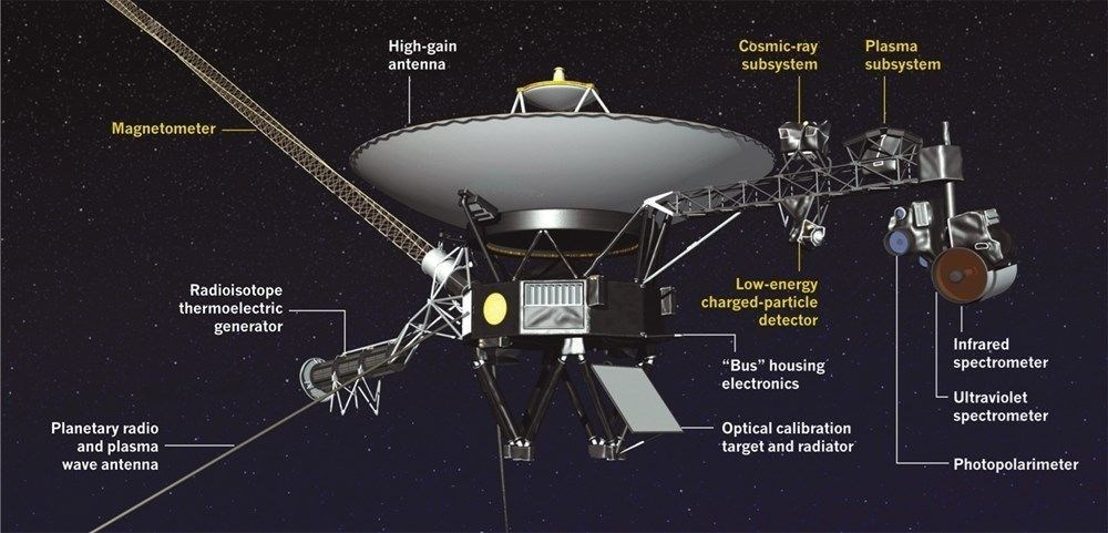 Voyager 2, 18 milyar kilometre uzaktan "Merhaba" dedi (Türkçe mesaj da taşıyor) - 6