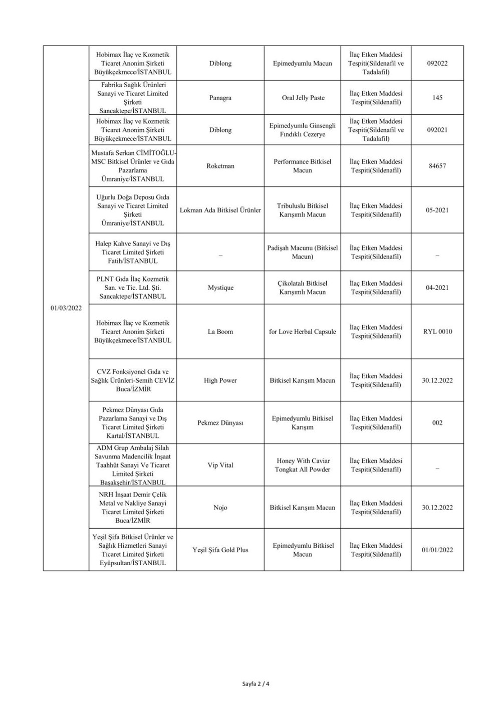 Taklit ve hileli ürünlerin listesi: Tarım ve Orman Bakanlığı 559 hileli ürünü açıkladı - 52