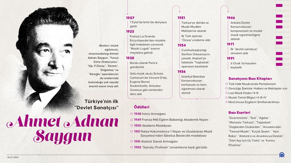 Türkiye'nin ilk Devlet Sanatçısı Ahmet Adnan Saygun anılıyor - 1