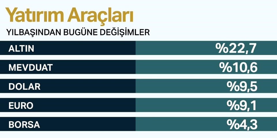 Dolar kuru bugün ne kadar? (25 Haziran 2019 dolar - euro fiyatları) - 1