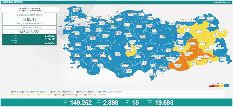 Sağlık Bakanlığı 22 Nisan 2022 tarihli corona virüs tablosunu açıkladı - 1