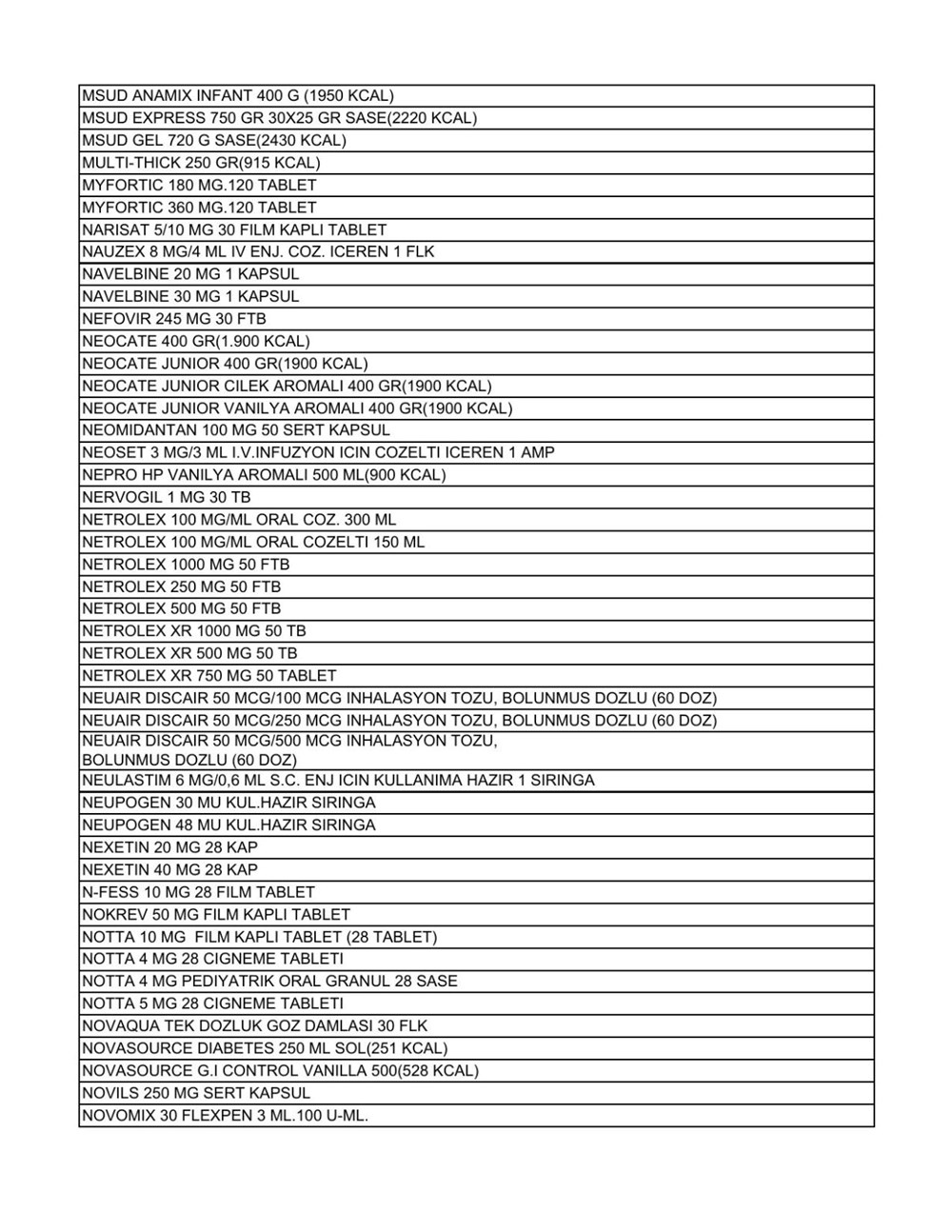 Liste güncellendi: İşte aile hekimlerinin yazabildiği 1858 raporlu ilaç - 23