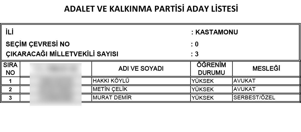 ak parti nin 24 haziran secimi