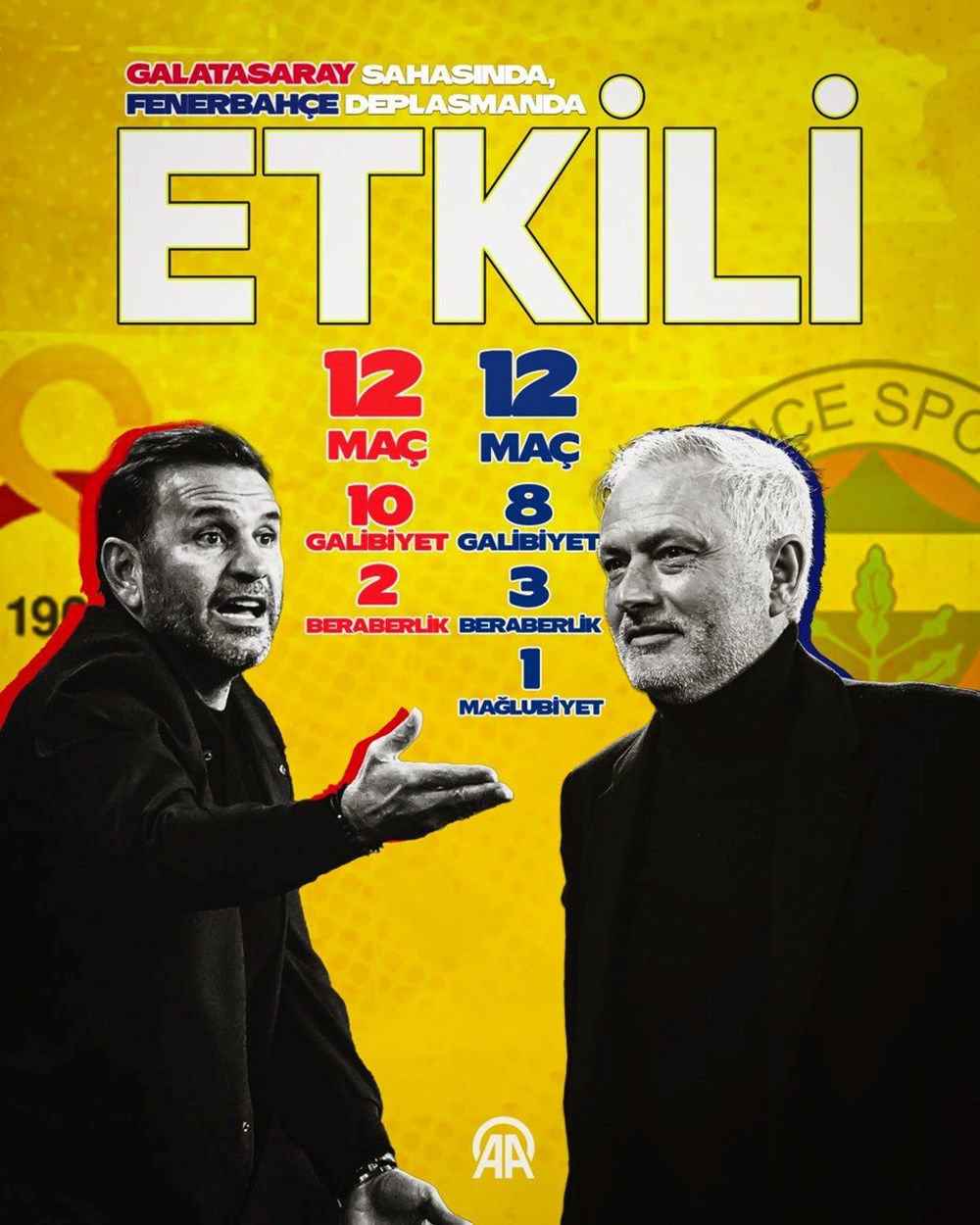 Jose Mourinho ve Okan Buruk'un derbi planı: Süper Lig'de Galatasaray ve Fenerbahçe kritik maça çıkıyor - 9