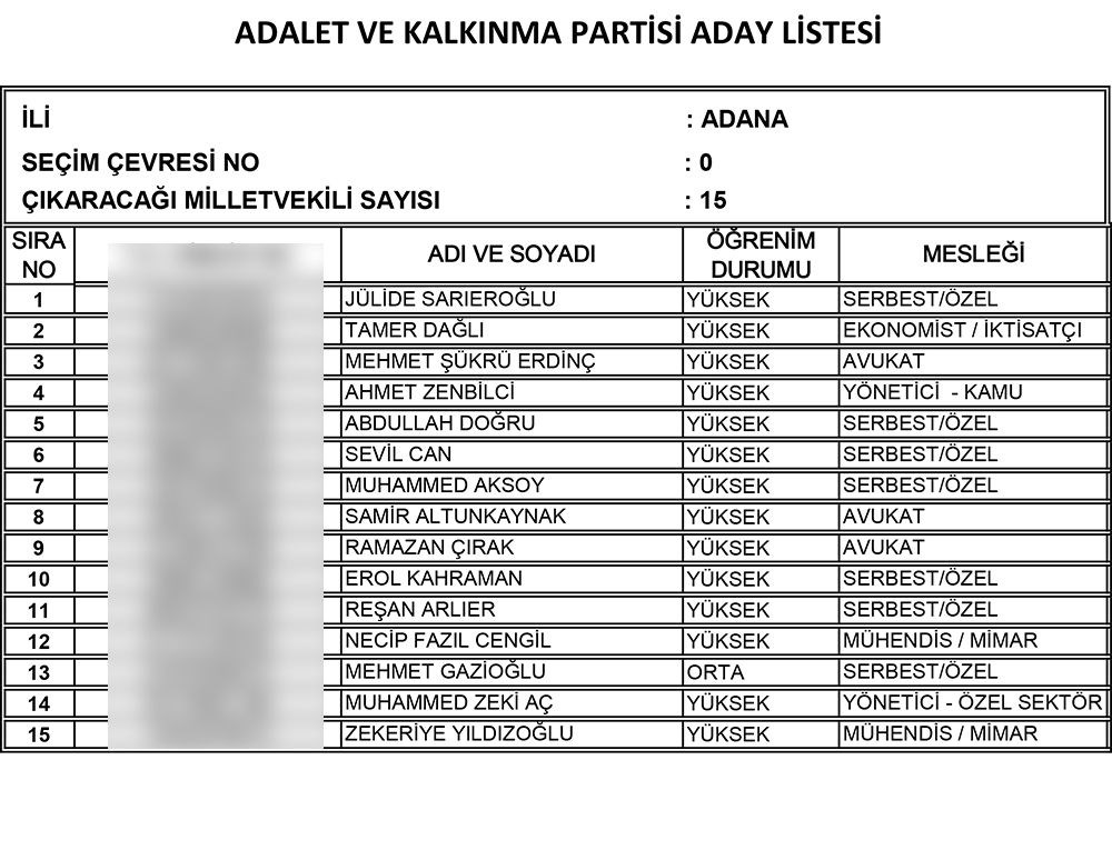 AK Parti nin 24 Haziran se imi milletvekili adaylar l l sim