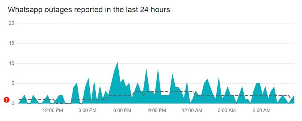 WhatsApp çöktü mü? Mesajlar gitmiyor mu? "Bağlantı Kontrol Ediliyor" Hatasının Nedeni Ne? 74 ZLow2CbzP0a1F3YpTjbVTQ