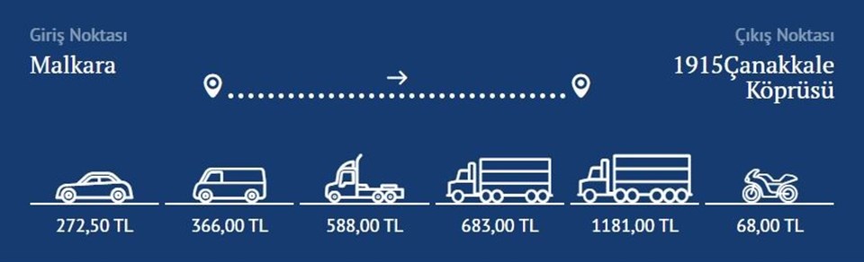 1915 Çanakkale Köprüsü ve otoyolu geçiş ücretleri belli oldu - 1
