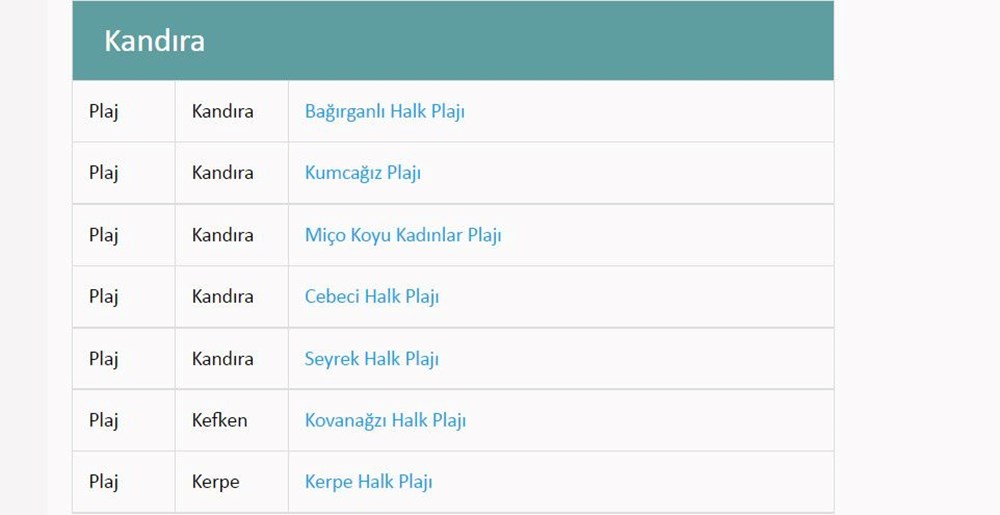 Türkiye'nin mavi bayraklı plajları: 2022 yılı güncel listesi (En iyi sahiller ve plajlar) - 86