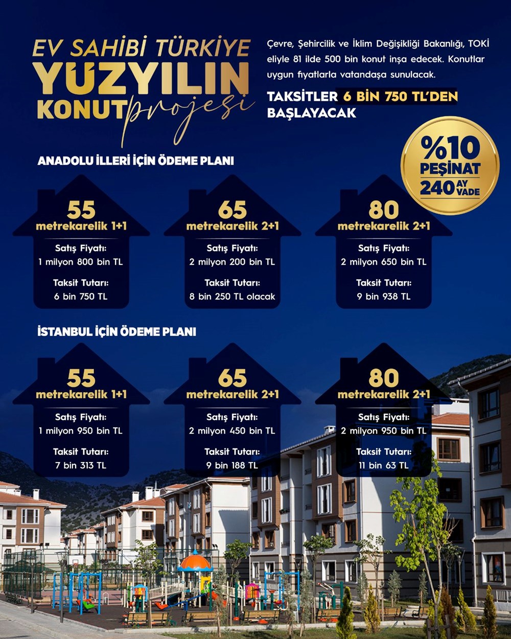 81 ile 500 bin konut ve kiralık konut uygulamasının detayları: Ödeme planı belli oldu - 3