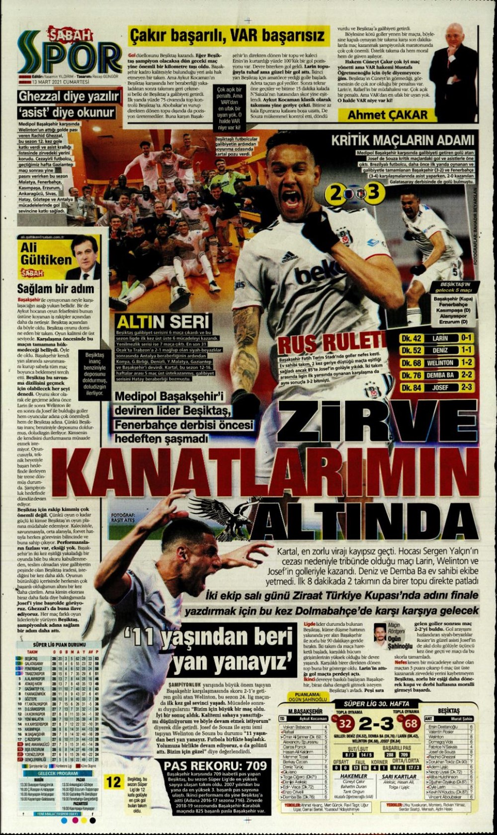 Günün spor manşetleri (13 Mart 2021) - 16