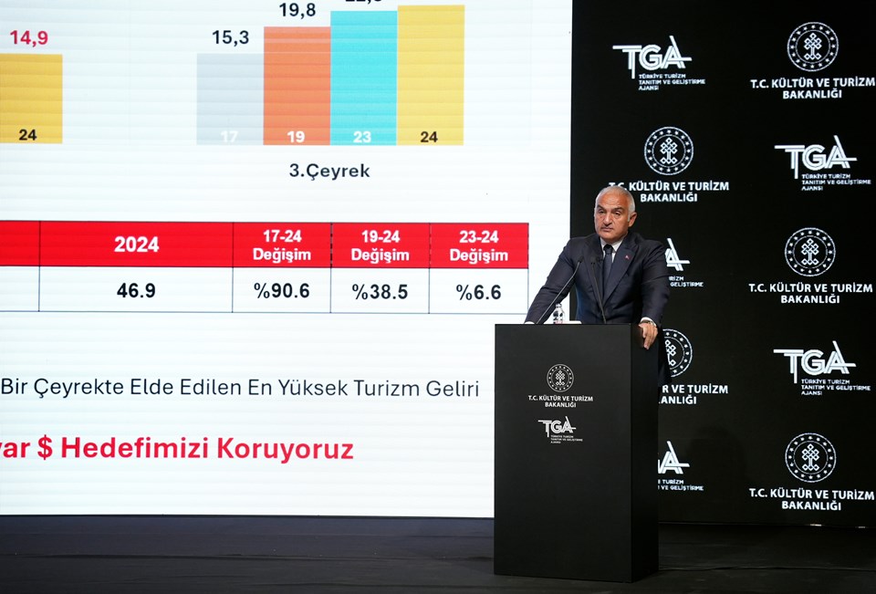 Üçüncü çeyrek turizm verileri | Bakan Ersoy: Yıl sonu ziyaretçi hedefimizi 61 milyona yükselttik - 2