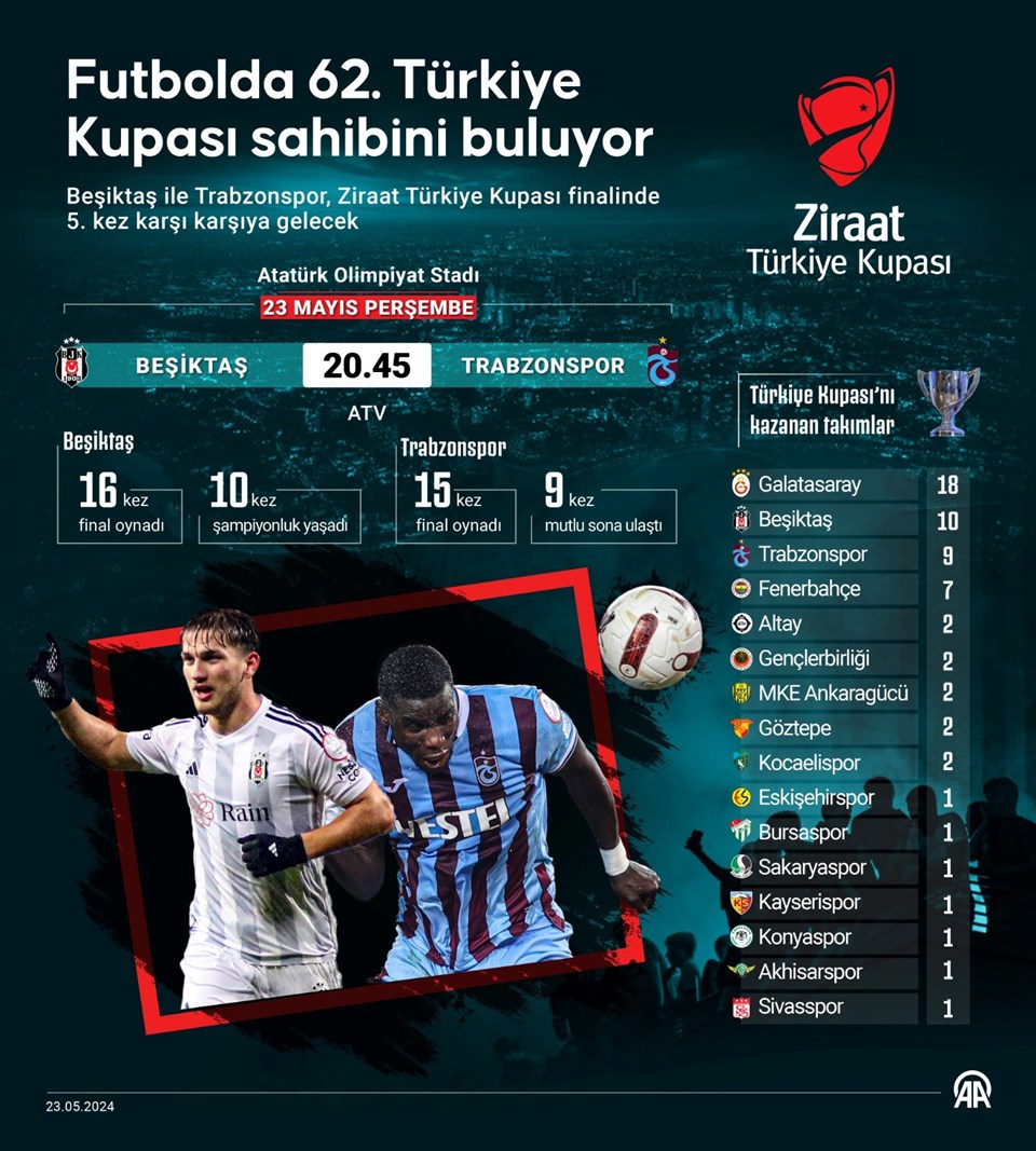 Türkiye Kupası'nda final gecesi | Beşiktaş ile Trabzonspor karşı karşıya: Muhtemel 11'ler - 1
