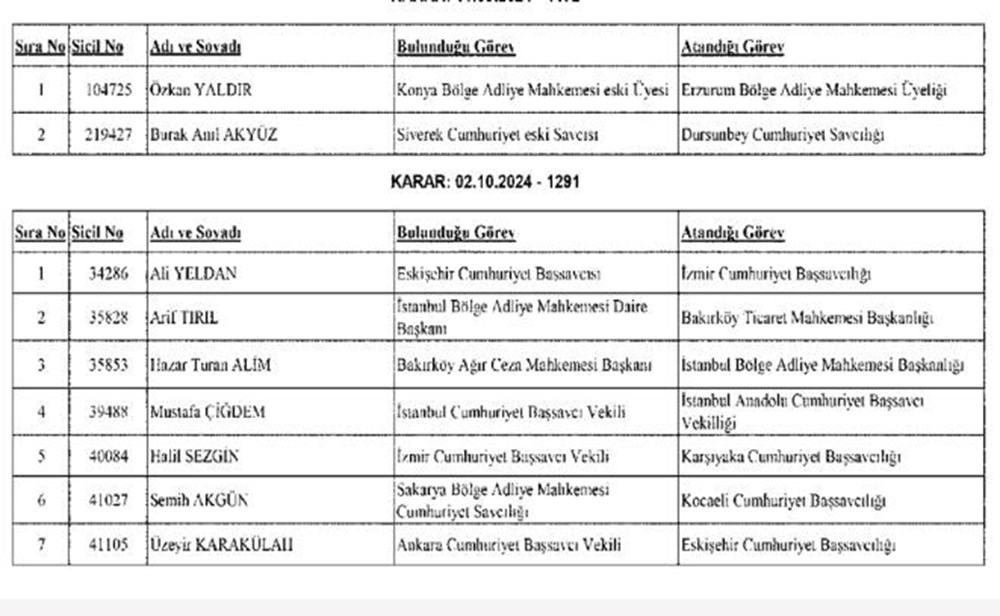 Hakim savcı atama isim listesi yayında! 369 ismin görev yeri değişti (HSK hakim ve savcı atama listesi sorgulama ekranı) - 5