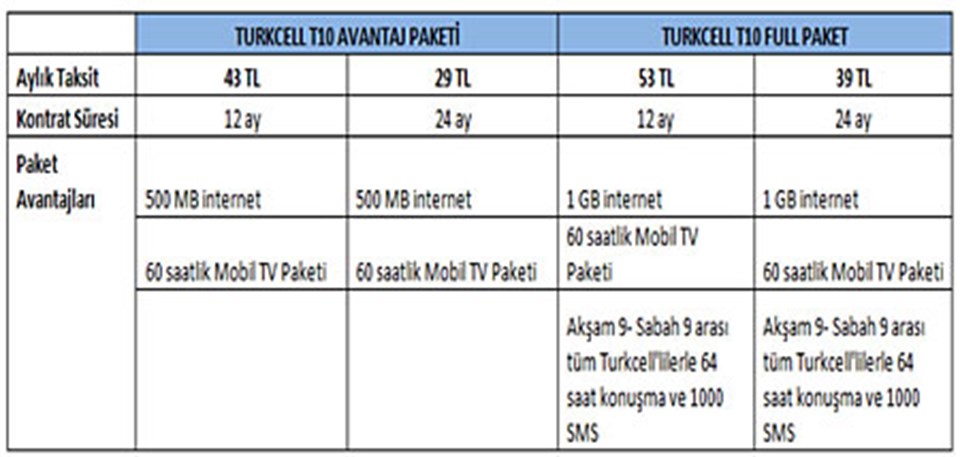 Turkcell'in yeni 'akıllı'sı T20 raflarda  - 1