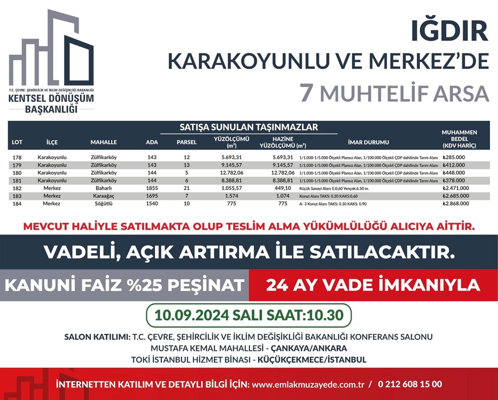 53 ilde 747 arsa bugün satışa çıkıyor: Hangi ilde, kaç arsa satışa çıkacak? Yüzde 25 peşin, 24 ay vade fırsatı (İl il satışa sunulan arsalar ve fiyat listesi) - 23