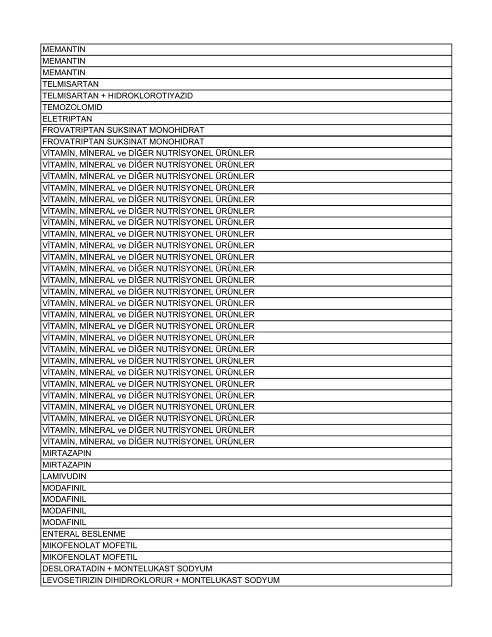 Liste güncellendi: İşte aile hekimlerinin yazabildiği 1858 raporlu ilaç - 62