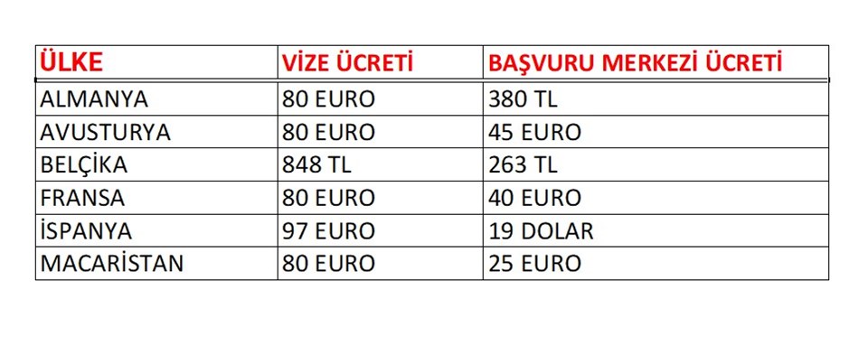 Schengen vizesi çileye dönüştü - 2