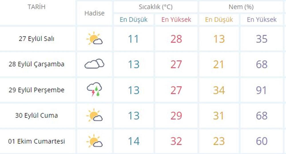 Güneşli havaya yağmur arası! İstanbul, Ankara ve diğer illerde bugün hava durumu nasıl olacak? - 4