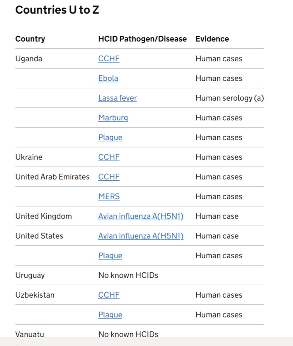 Yeni pandemi hangi ülkelerde ortaya çıkacak? Türkiye de listede - 35