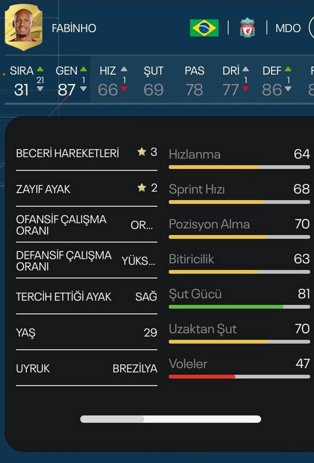 FIFA 23 sıralaması: Dünya Kupası Katar 2022'de çeyrek finale kalan yıldız futbolcular arasında en güçlü kim? - 14