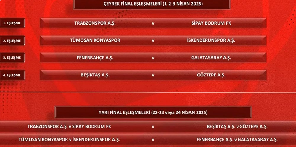 Türkiye Kupası'nın çeyrek finalinde dev derbi: Galatasaray, Fenerbahçe, Beşiktaş ve Trabzonspor'un eşleşmeleri belli oldu - 3