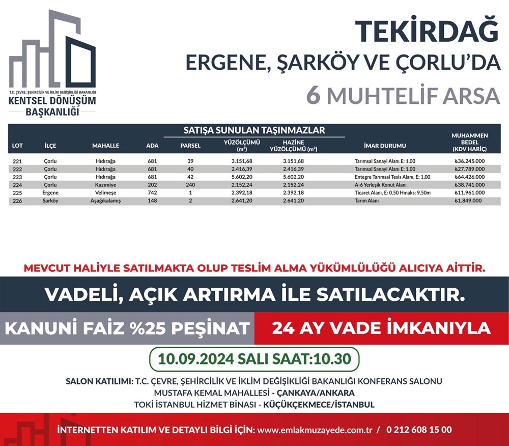 53 ilde 747 arsa bugün satışa çıkıyor: Hangi ilde, kaç arsa satışa çıkacak? Yüzde 25 peşin, 24 ay vade fırsatı (İl il satışa sunulan arsalar ve fiyat listesi) - 36