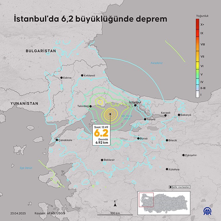İstanbul