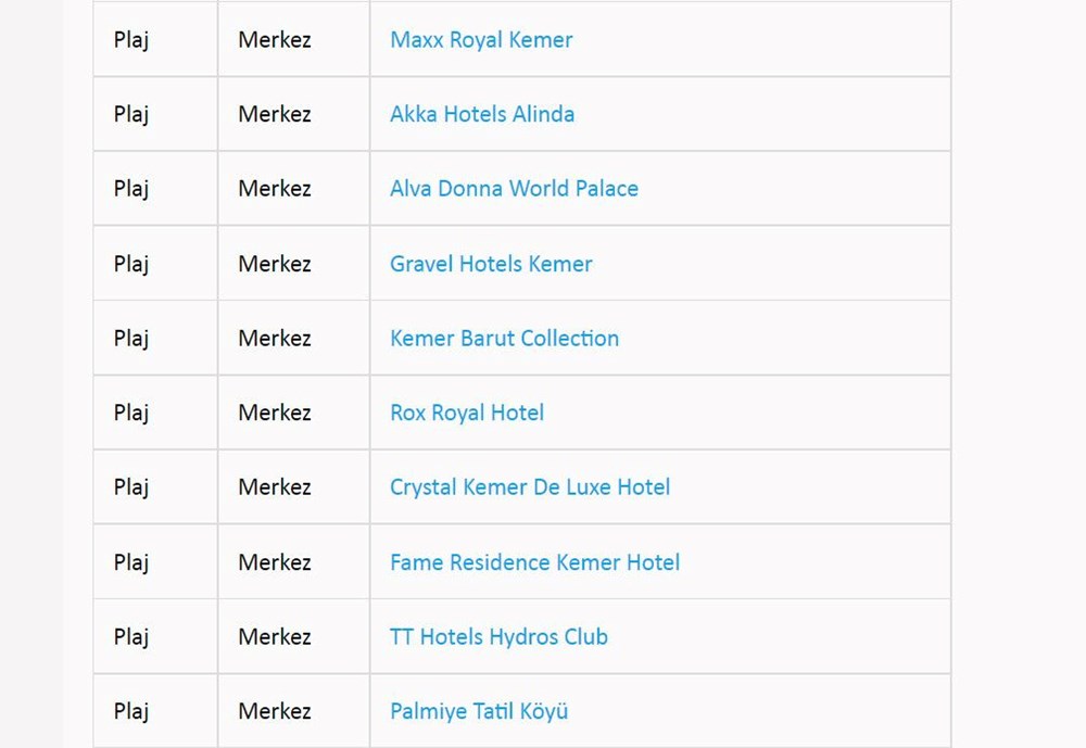 Türkiye'nin mavi bayraklı plajları: 2022 yılı güncel listesi (En iyi sahiller ve plajlar) - 23