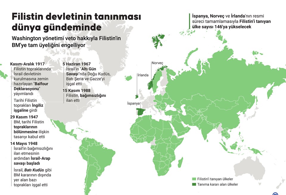 Çin Devlet Başkanı Şi Cinping: Tam bağımsız Filistin devletinin kurulmasını destekliyoruz - 1