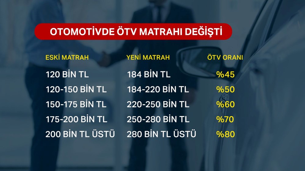 Otomobilde ÖTV matrah limiti arttı (Türkiye'de 2022 yılında satılan en ucuz sıfır otomobiller) - 2