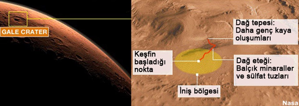 Curiosity Mars'ta ilk kez 'nefes aldı' - 4
