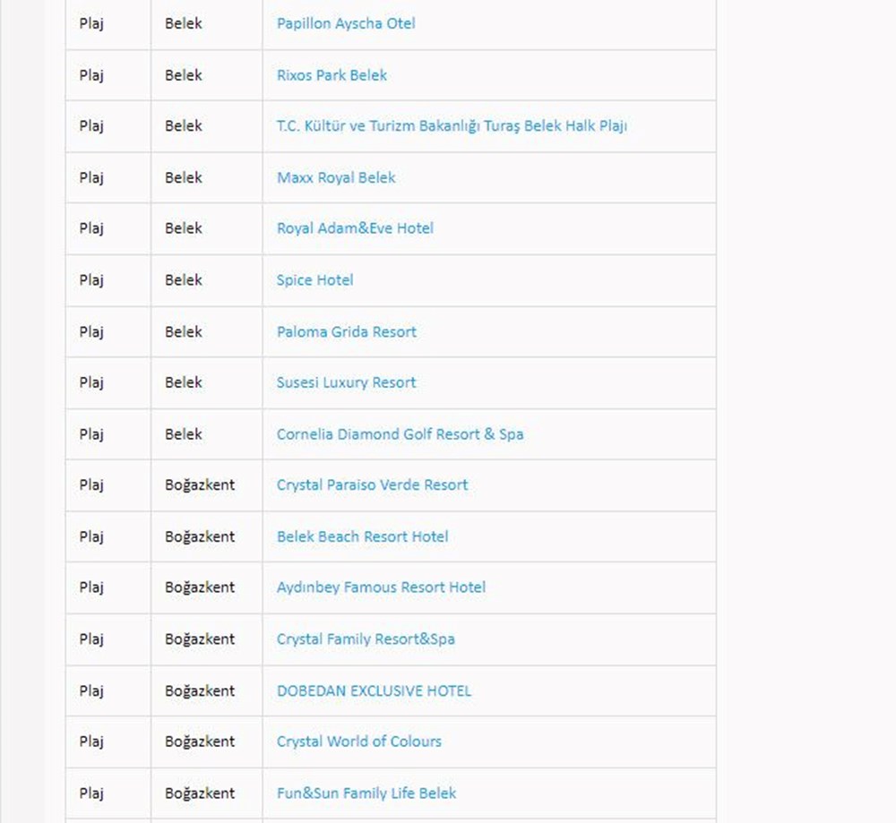 Türkiye'nin mavi bayraklı plajları: 2024 yılı güncel listesi (En iyi sahiller ve plajlar) - 30
