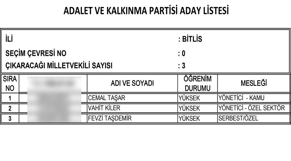 AK Parti'nin 24 Haziran seçimi milletvekili adayları | İl İl İsim isim tam liste (Cumhur İttifakı) - 20