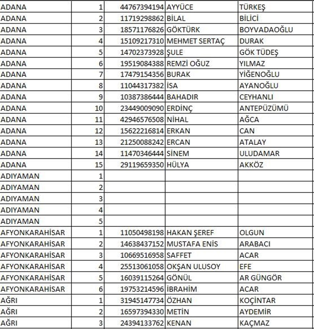 İYİ Parti milletvekili aday listesi açıklandı (İYİ Parti hangi illerde, kaç aday gösterdi?) - 4