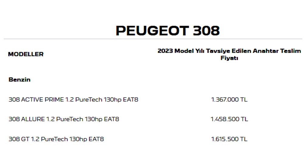 Türkiye'de 2023 yılında satılan en ucuz sıfır otomobiller - 143