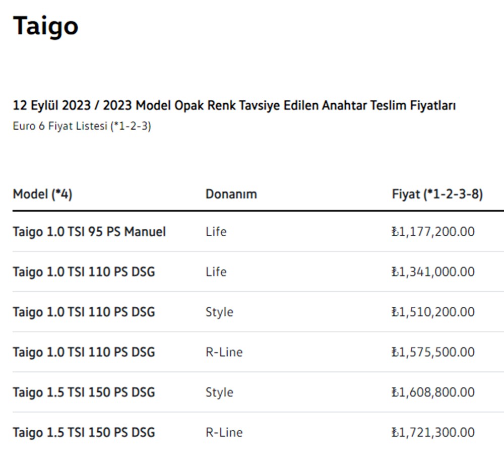 Türkiye'de 2023 yılında satılan en ucuz sıfır otomobiller - 17