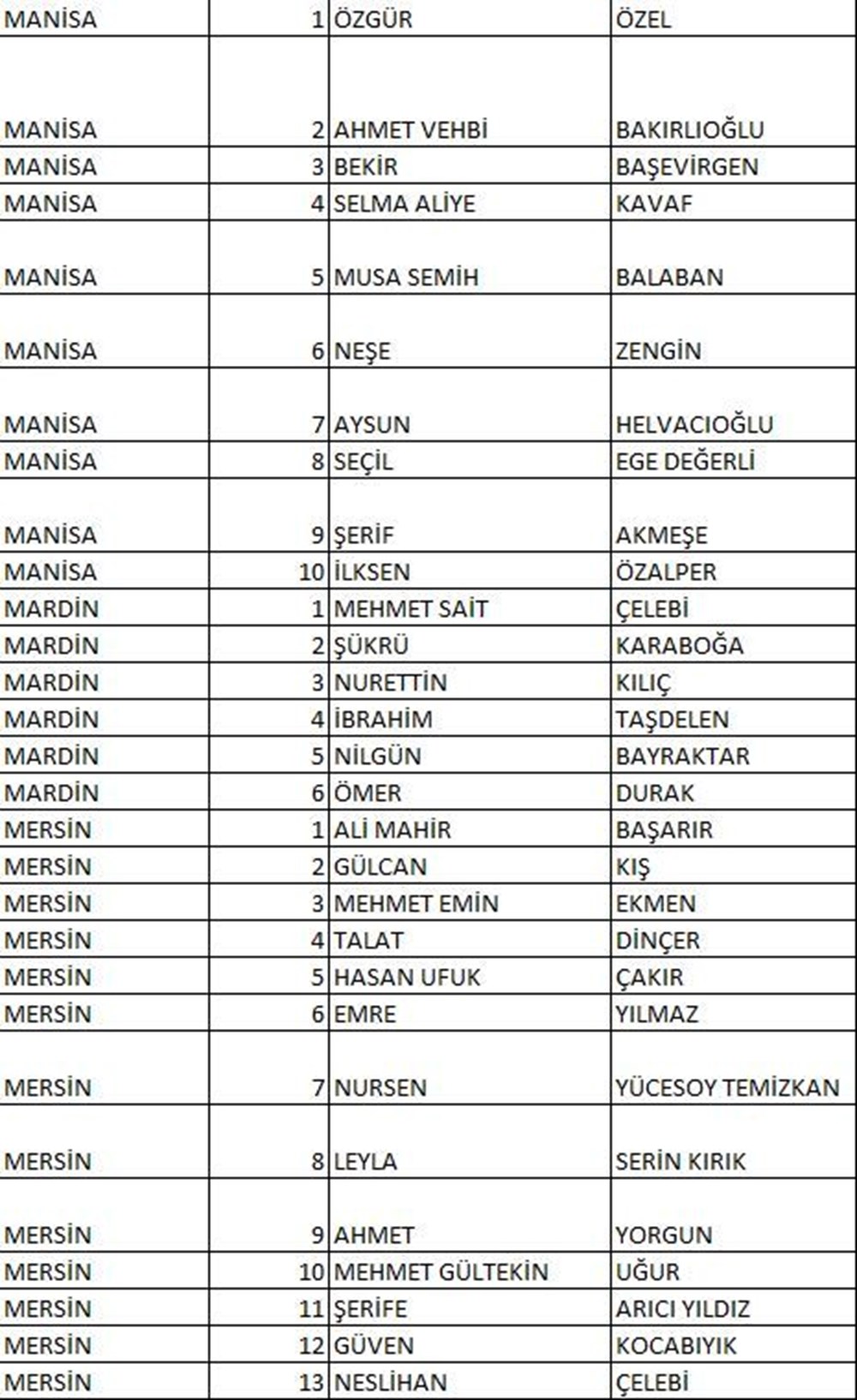 CHP'nin milletvekili aday listesi netleşti (CHP hangi illerde, kaç aday gösterdi?) - 23