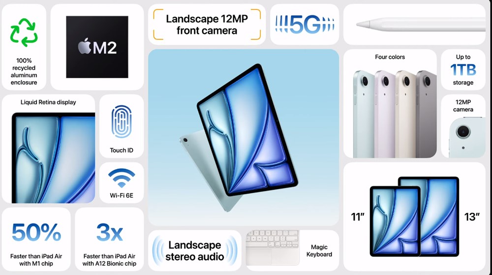 Apple, "Let Loose" etkinliğinde yeni iPad modellerini tanıttı: iPad Pro'nun Türkiye fiyatı belli oldu - 4