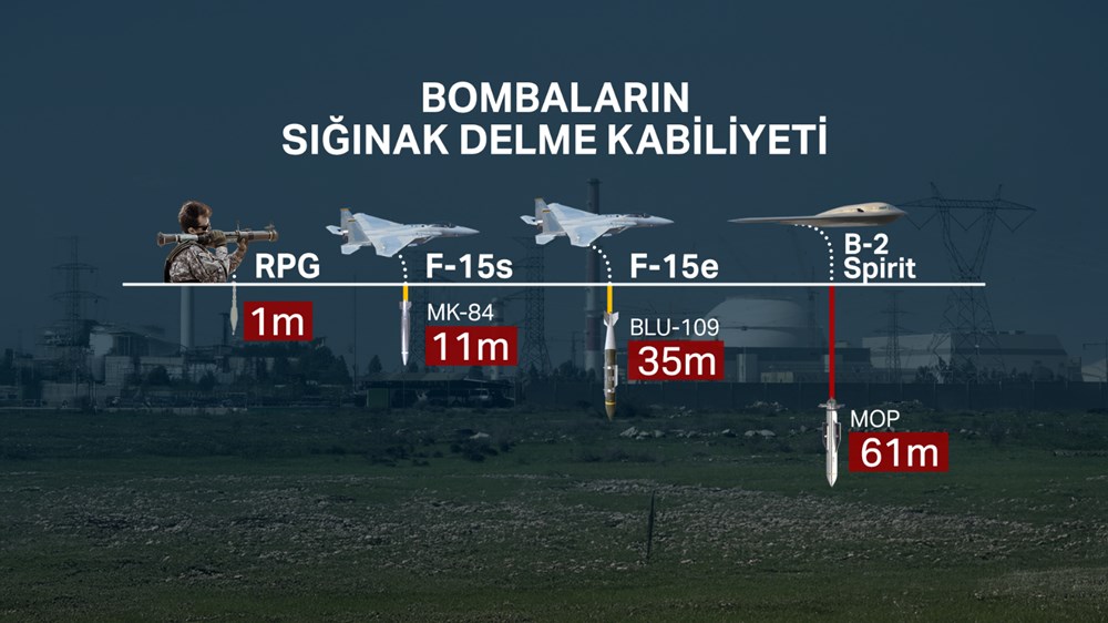 ABD, İran’ı bu bombalarla vurdu: GBU-57 sığınakları nasıl deliyor? - 4