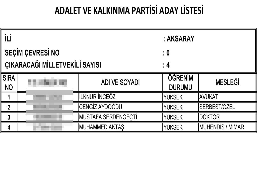 AK Parti'nin 24 Haziran seçimi milletvekili adayları | İl İl İsim isim tam liste (Cumhur İttifakı) - 5