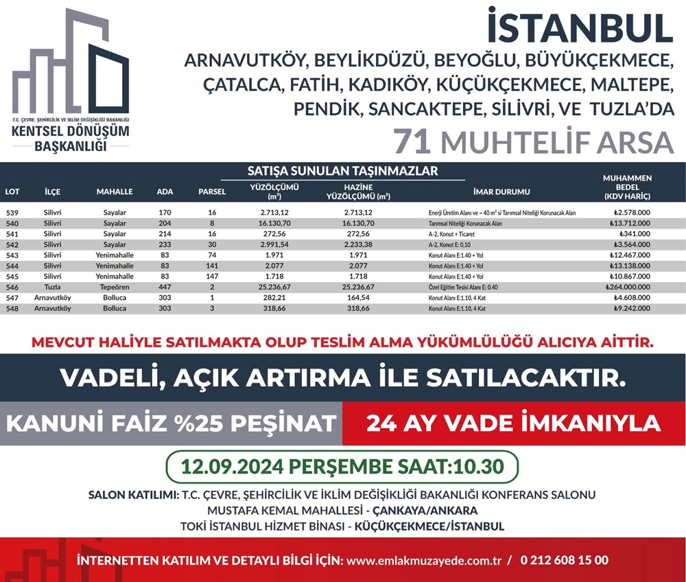 53 ilde 747 arsa bugün satışa çıkıyor: Hangi ilde, kaç arsa satışa çıkacak? Yüzde 25 peşin, 24 ay vade fırsatı (İl il satışa sunulan arsalar ve fiyat listesi) - 57