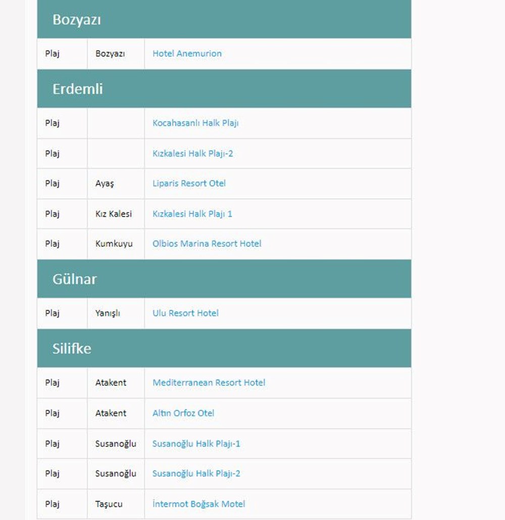 Türkiye'nin mavi bayraklı plajları: 2024 yılı güncel listesi (En iyi sahiller ve plajlar) - 63