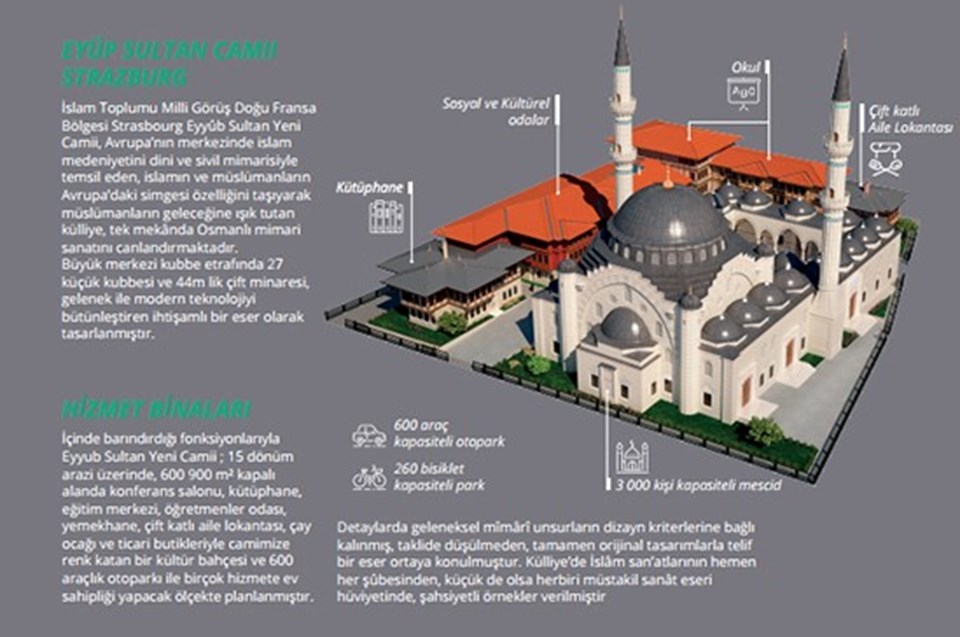 Avrupa'nın en büyük camisi, hangardan külliyeye dönüşüyor - 1