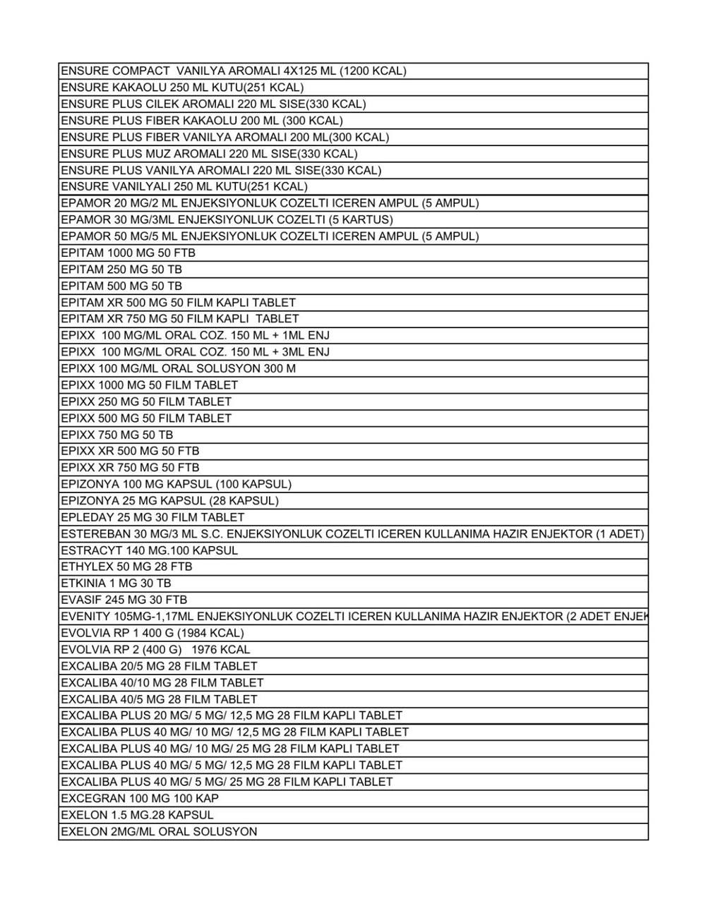 Liste güncellendi: İşte aile hekimlerinin yazabildiği 1858 raporlu ilaç - 12